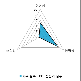 비에스씨 이미지