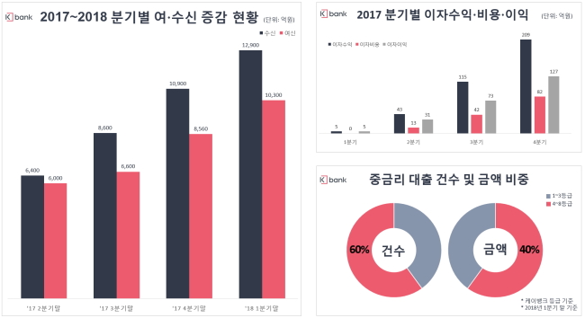 케이밴 이미지