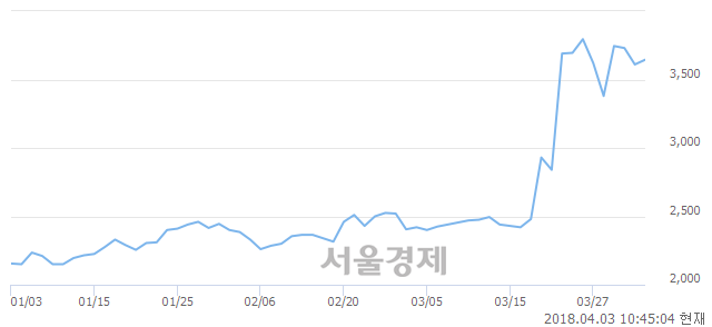 비에스씨 이미지