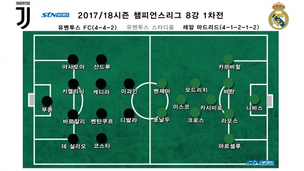 선발 라인업