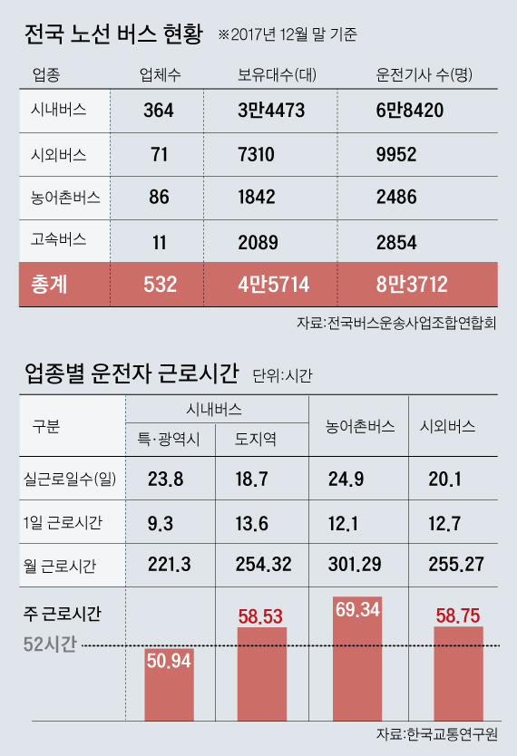 (주)경기버스 이미지