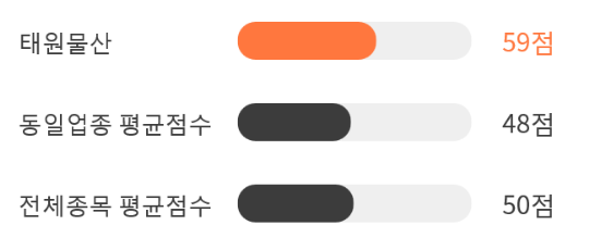 태원상회 이미지