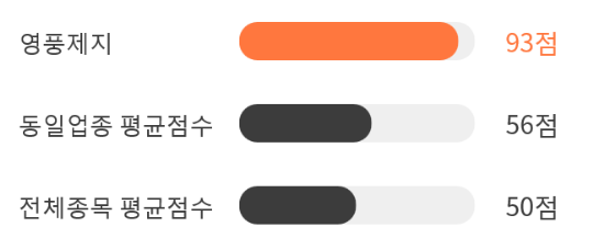 영풍상회 이미지