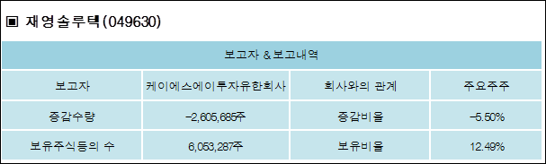 유한회사 케이에스 이미지
