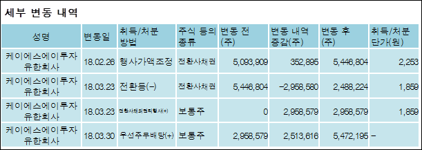 유한회사 케이에스 이미지