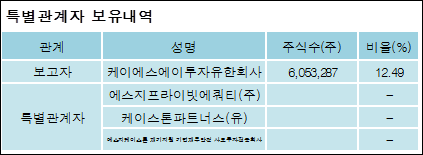 유한회사 케이에스 이미지