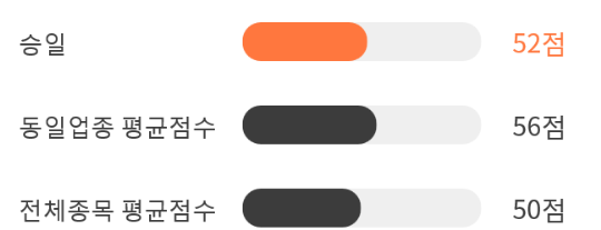 승일상회 이미지