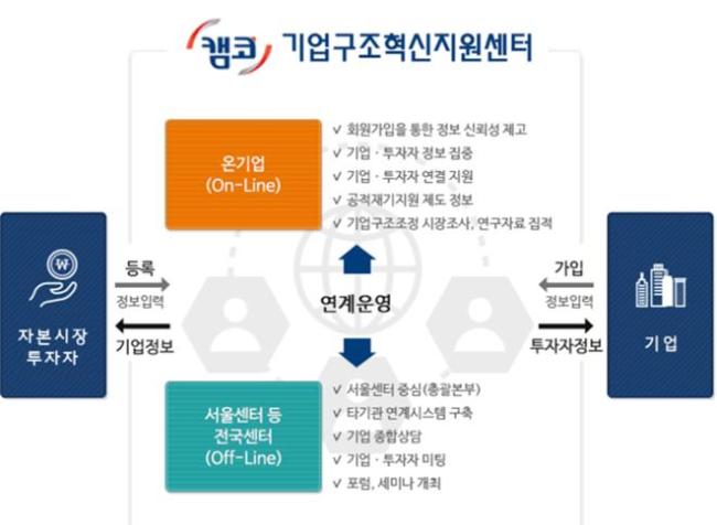 한국기업경영지원센터 이미지
