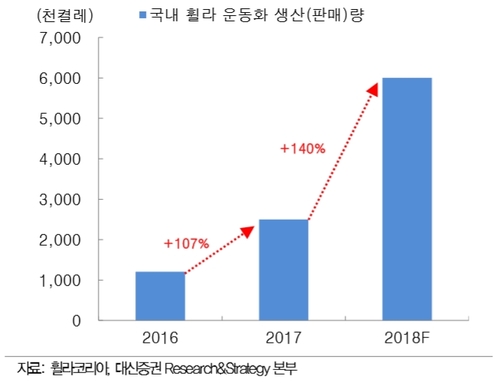 이례유통 이미지
