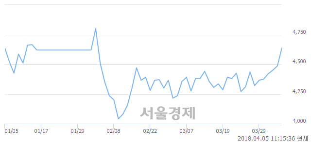 (유)상선 이미지