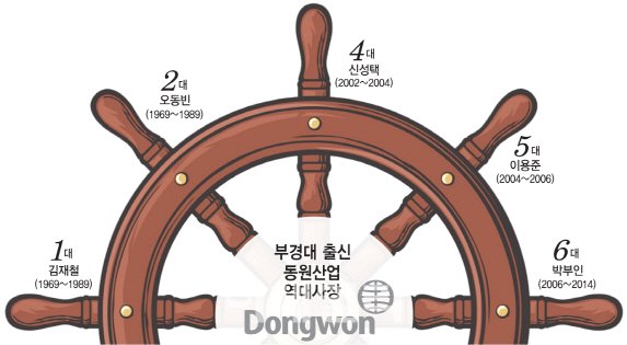 바다의왕국 이미지