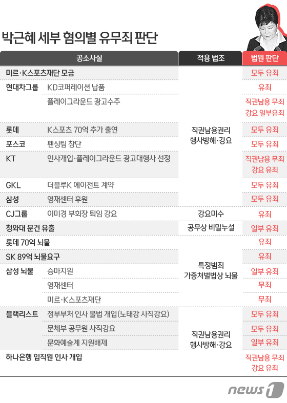 © News1 이은주 디자이너