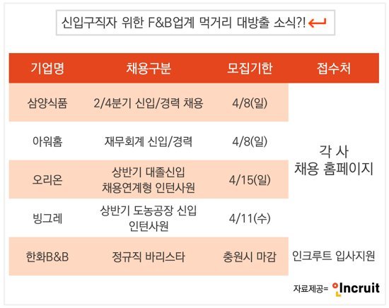 풍성식품 이미지