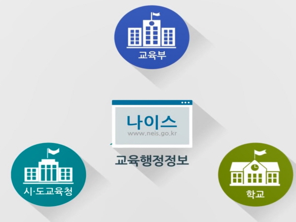 나이스PC 이미지