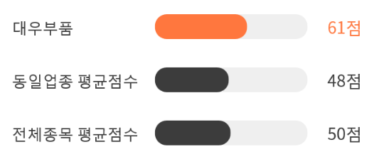대우종합부품 이미지