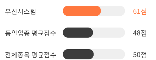 우신상회 이미지
