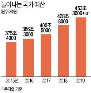 예산슈퍼 이미지