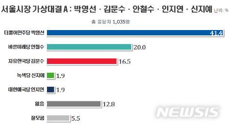 【서울=뉴시스】