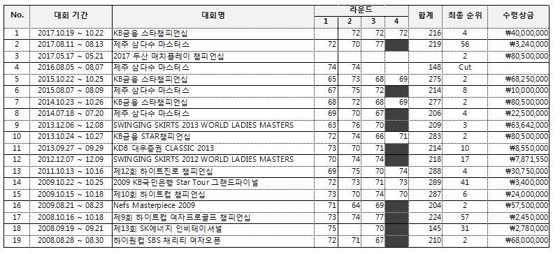 명성렌트카주 이미지