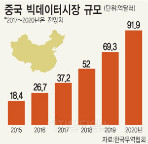 대국시스템 이미지