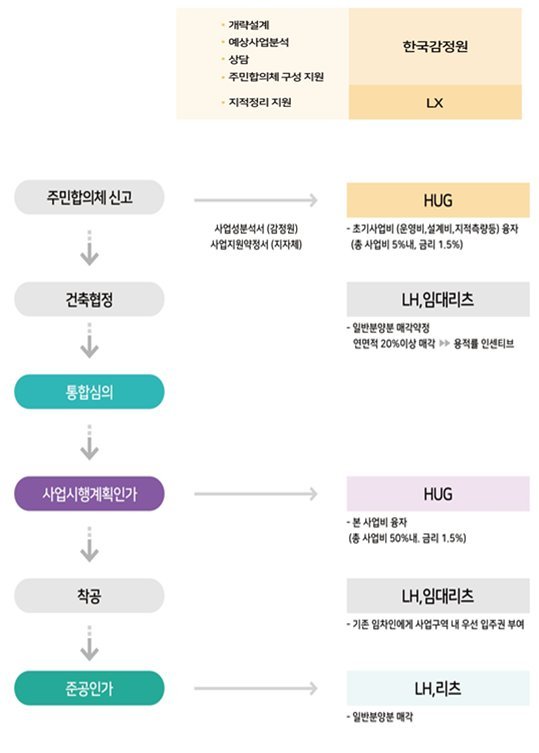 원스톱정비 이미지