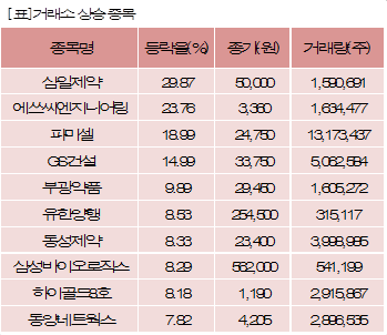삼일엔지니어링 이미지