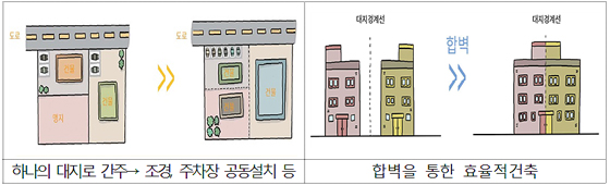 원스톱정비 이미지