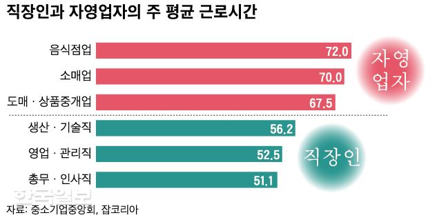 자동차 부품 소매업 이미지
