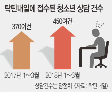 안전지대 이미지