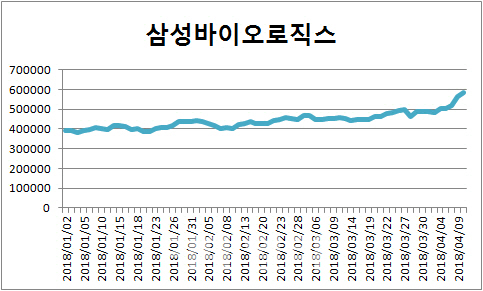 다나바이오 이미지