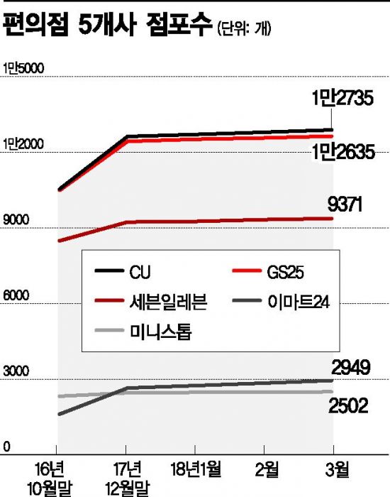 고속편의점 이미지