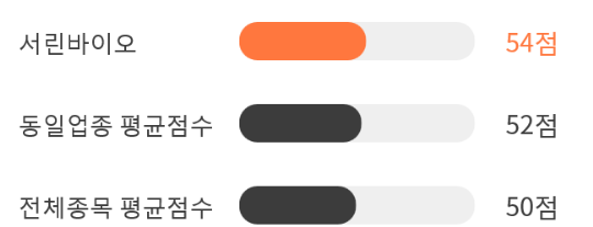 서린상회 이미지