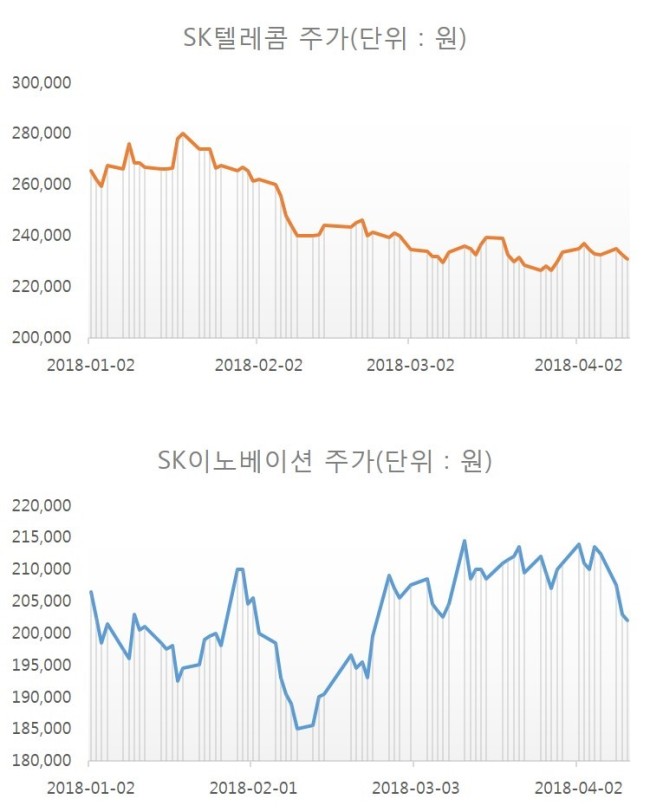 율텔레콤 이미지