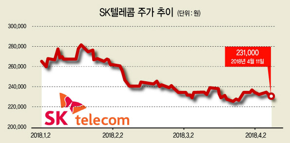 율텔레콤 이미지
