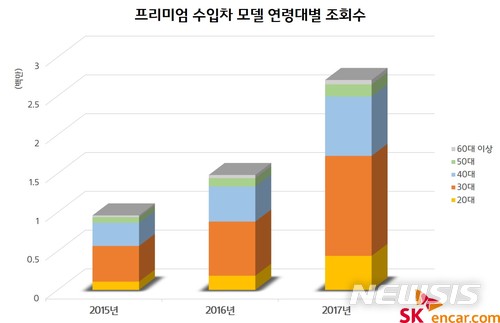 새서울수입 이미지