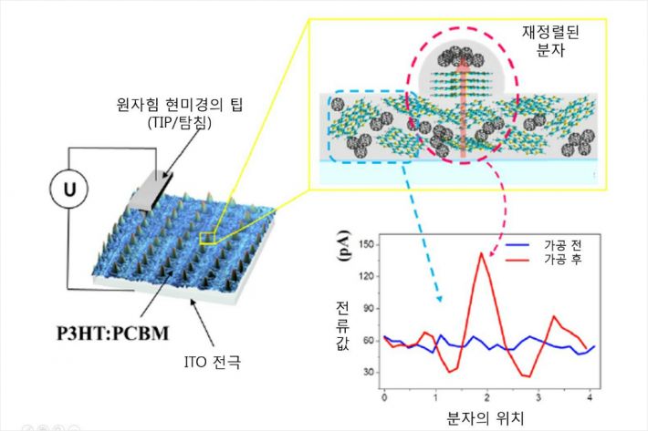 (재)한국기계연구원 이미지