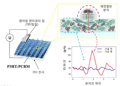 (재)한국기계연구원 이미지