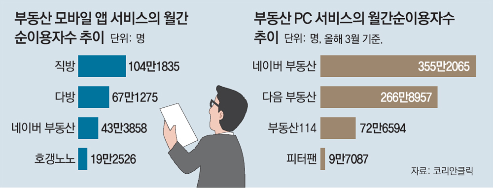 직방PC 이미지