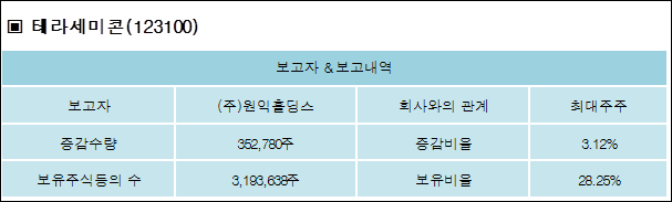 (주)원익홀딩스 이미지