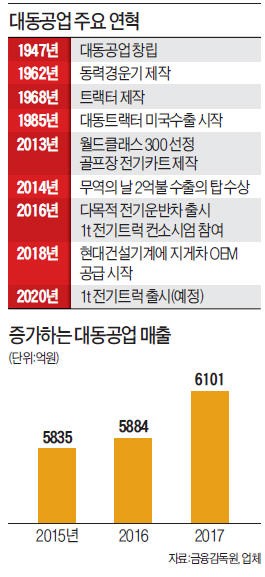대동자동차공업 이미지