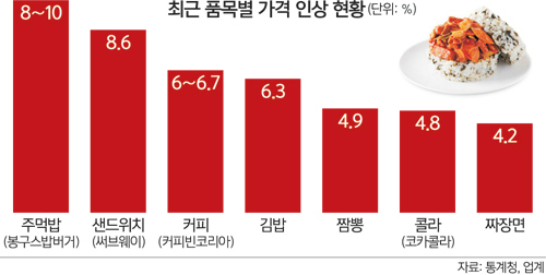 비주류상회 이미지