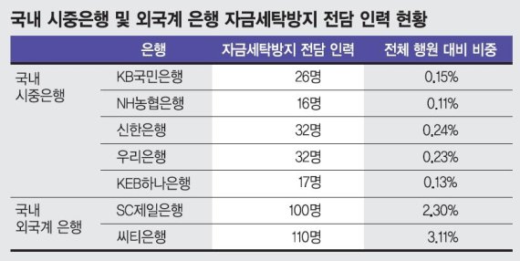 세탁은행 이미지