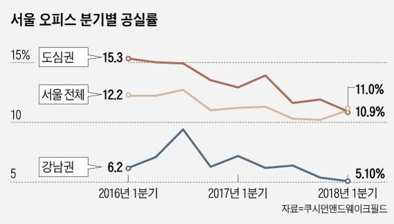 서울빈 이미지