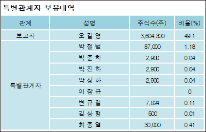 (주)흥국에프엔비 이미지
