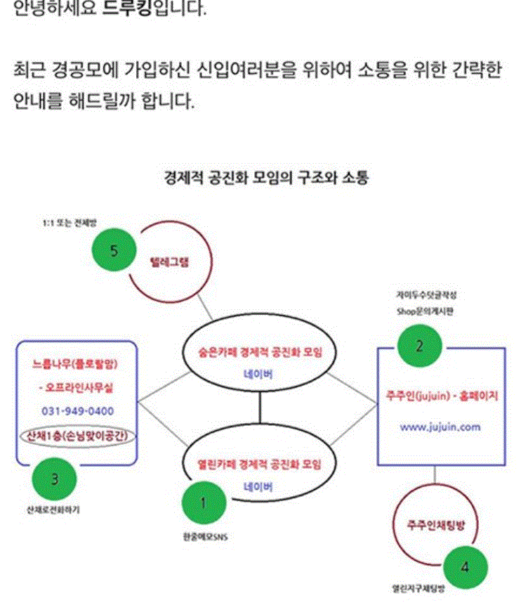 ‘경제적 공진화 모임’ 회원들에게 ‘드루킹’이라는 아이디(ID) 명의로 배포된 조직 구조와 소통 방법. [중앙포토]