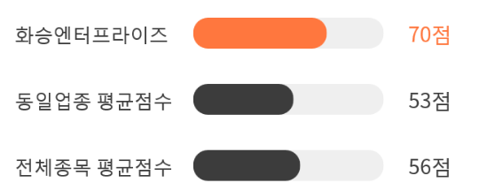 화승상회 이미지