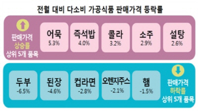 즉석어묵.두부 이미지