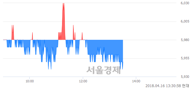 (유)백산 이미지