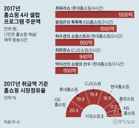 줌마렐라 이미지