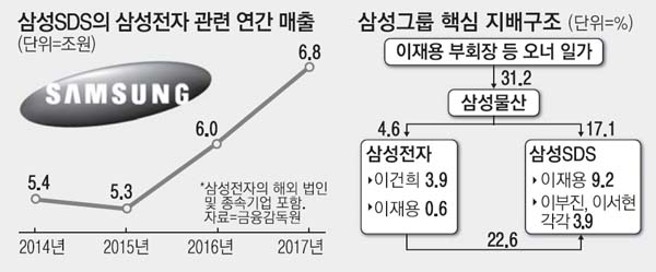 삼성열쇠 이미지